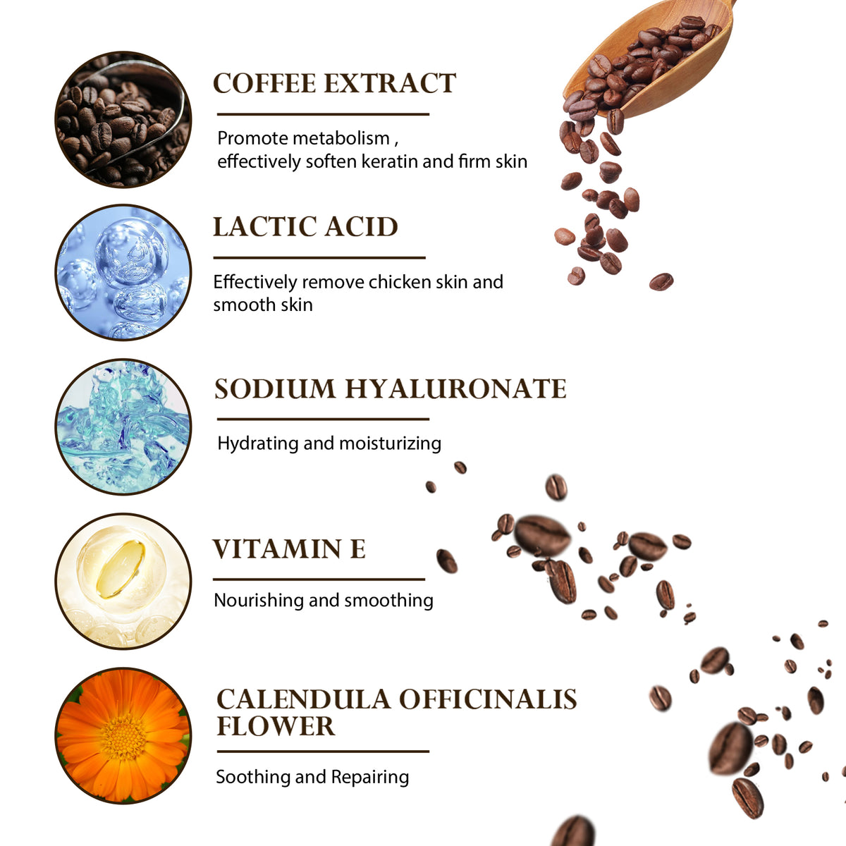 Infographic detailing key ingredients: coffee extract, lactic acid, sodium hyaluronate, vitamin E, and calendula flower.